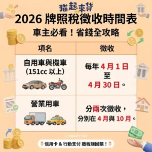 2026 牌照稅徵收時間表