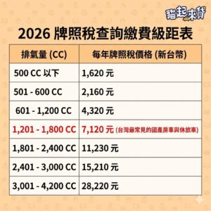 2026牌照稅繳費級距表