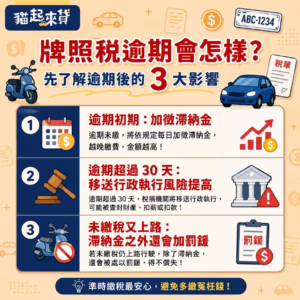 牌照稅逾期繳款會怎樣?遲繳的3大影響