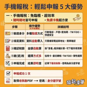 2026手機報稅五大優勢