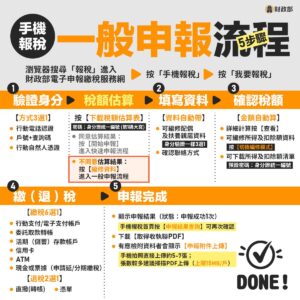 手機報稅申報流程