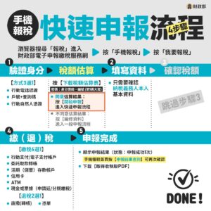 快速申報流程