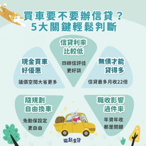 買車要不要辦信貸？5大關鍵輕鬆判斷