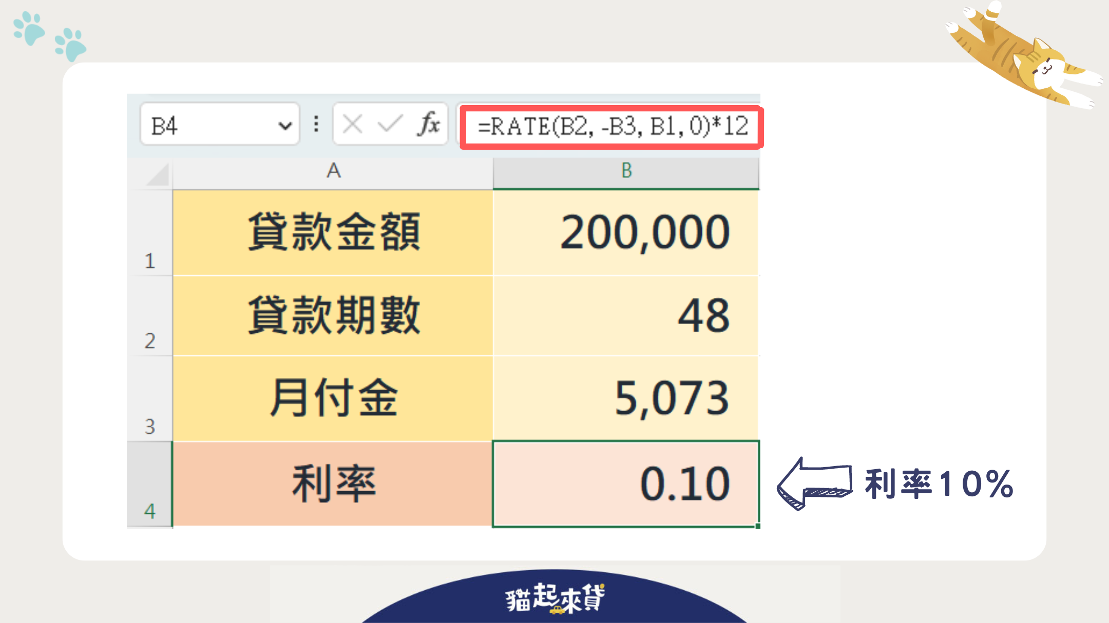 車貸利率試算教學