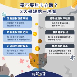 無卡分期三項優點：沒有消費額度的限制、不會產生聯徵的紀錄、可以分期的期數較高；無卡分期三項缺點：分期利率較高、消費易有糾紛、管道複雜造成購物風險高。