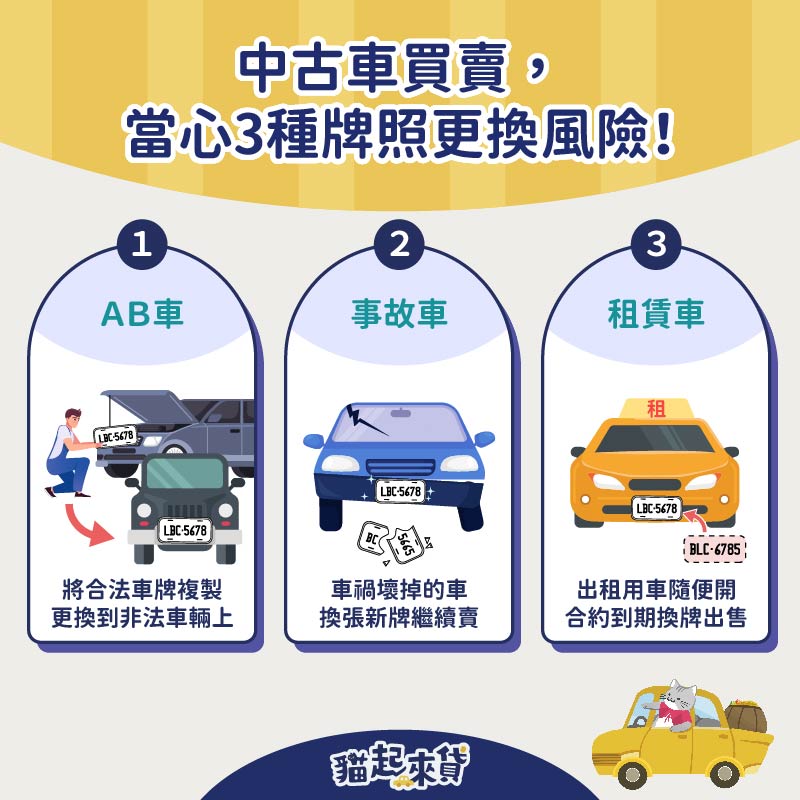 牌照更換，也可能為中古車買賣帶來風險，例如AB車換牌、事故車換牌，或是租賃車換牌等，都是常見的中古車購車陷阱。