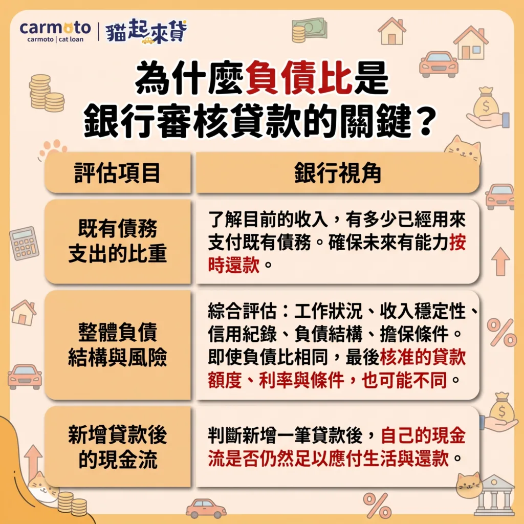 為什麼負債比是銀行審核貸款的關鍵？